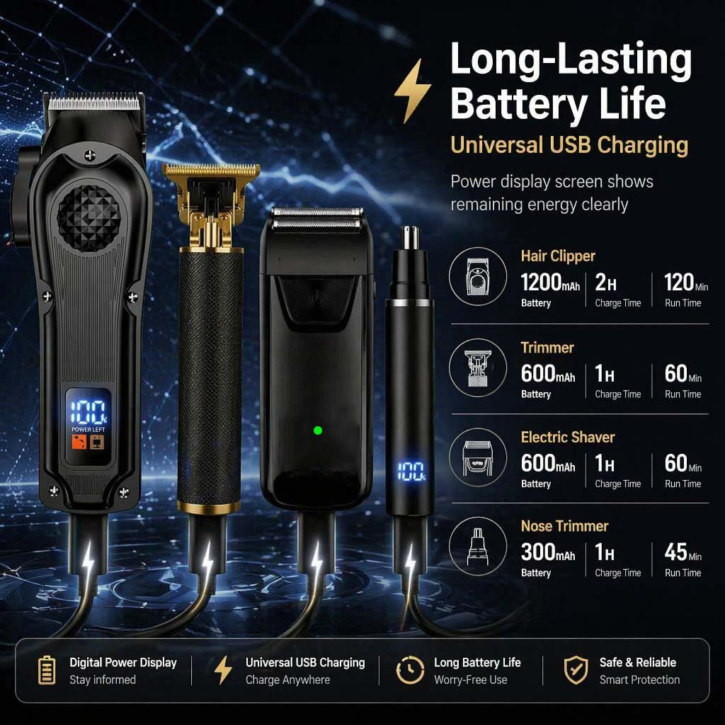 Set 4 in 1 per la cura dei cap - Electric Shaver Rotary recensione e prezzo